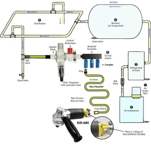 Alpha 1/2″ Filter/Regulator Manifold - view 2