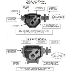 TUF-SKIN BUTTERFLY VALVES (GREEN LINE) GEAR & LEVER OP - view 3
