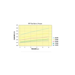 P1 5/8″ 8mil DRIP TAPE - view 2