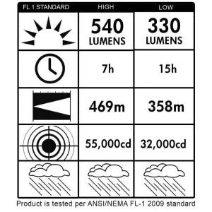Streamlight® E-Spot® LiteBox® LED Rechargeable Lantern - view 2