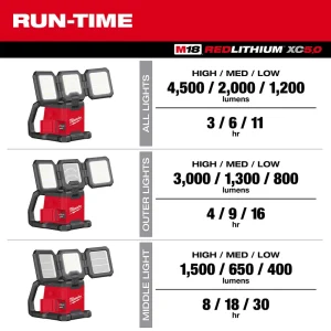 Milwaukee® M18 ROVER Dual-Power Triple-Panel Flood and Area Light - view 3