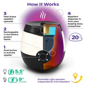 Thermacell® EL55 Rechargeable Mosquito Repeller + Glow Light - view 4