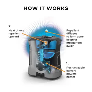 Thermacell® EX90 Rechargeable Mosquito Repeller - view 2