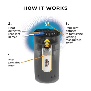 Thermacell® Patio Shield Mosquito Repeller - view 2