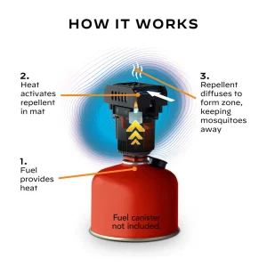 Thermacell® Backpacker Mosquito Repeller - view 2