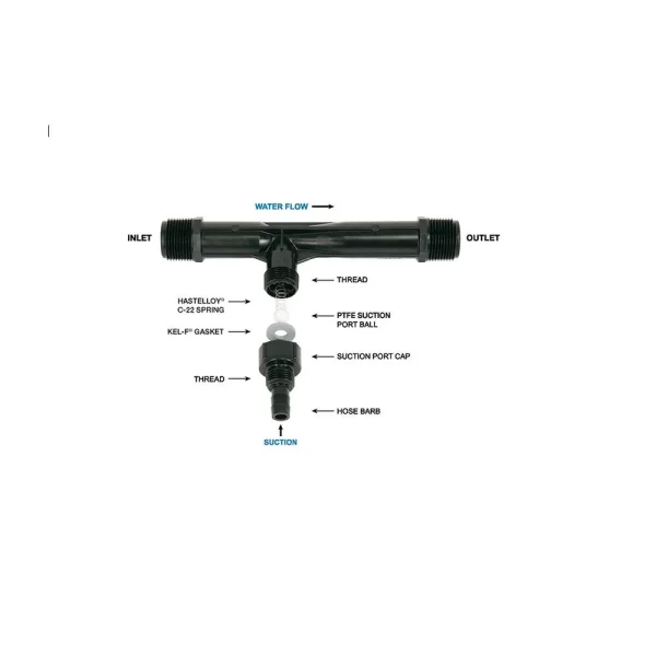 VENTURI INJECTORS