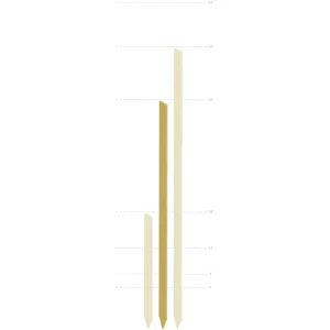 Wood Lathe Stakes - view 2