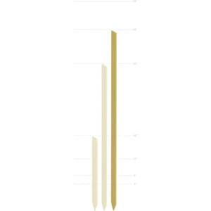 Wood Lathe Stakes - view 3