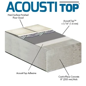 Maxxon Acousti-Top Sound Control Mat 708 sq ft. Roll - view 4