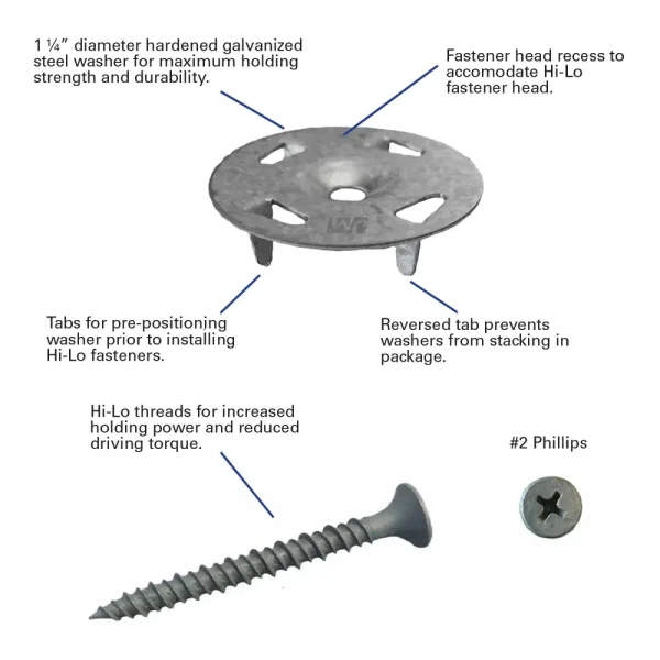GoBoard Washer Fasteners 1-5/8” For Wood or Metal Studs | Wood Studs