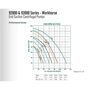 END SUCTION CENTRIFUGAL PUMPS - view 2