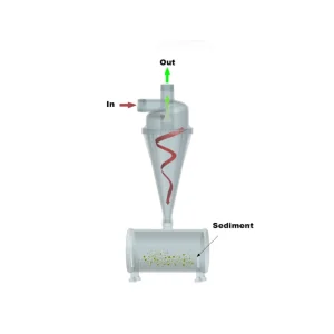 CENTRIFUGAL SAND SEPARATOR (POLY) 2″-3″ - view 3