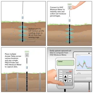 Dynamax PR2/4 Profile Probe - view 2