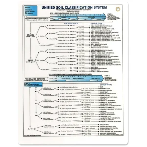 Field Guide for Soil and Stratigraphic Analysis - view 2