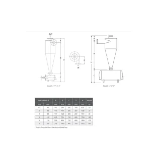 Rivulis F1400 Hydrocyclone Sand Separator Filter with Epoxy Coating 2″-4″ - view 3