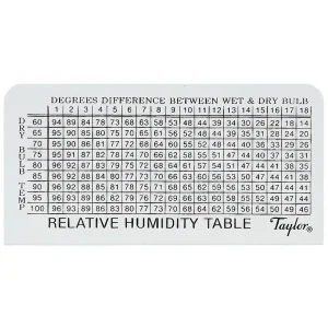 Taylor® Mason’s Hygrometer - view 2
