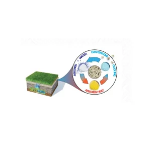 PREMIUM INFILL WITH ULTIMATE TEMPERATURE REDUCTION - view 2