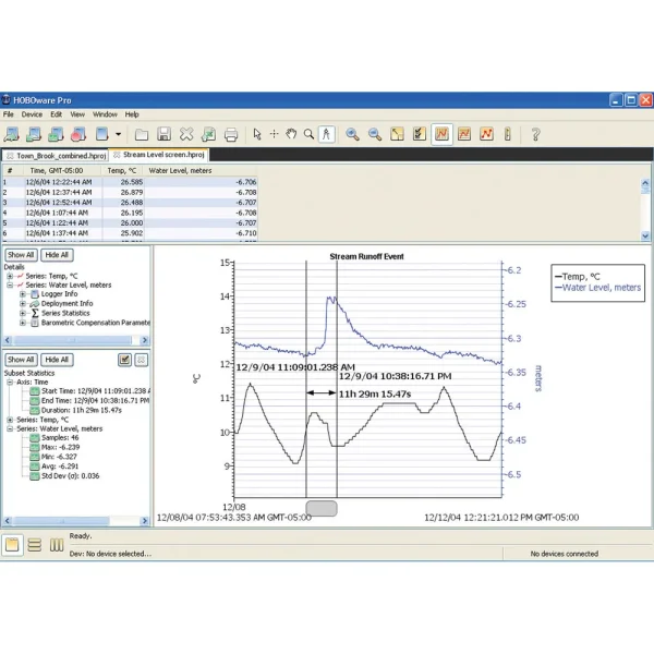 HOBOware Pro Software