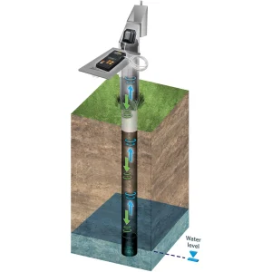 Solinst® Model 104 Sonic Water Level Meter - view 2