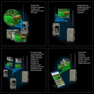 Cuddeback® CuddeLink® L-Series Cell Home - view 2