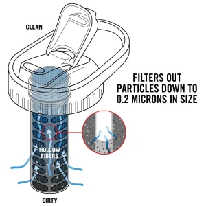 Platypus® DayCap™ In-Bottle Filter - view 3