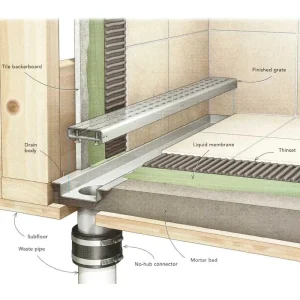 Laticrete Hydro Ban Linear Drain Trough | “T” Trough / 24″ - view 3
