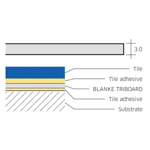 Blanke Triboard | Single - view 2