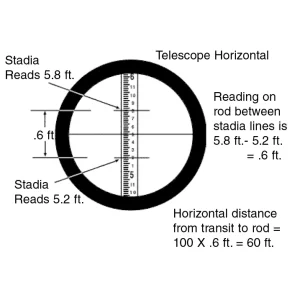 David White LT8-300P Universal Level-Transit with Optical Plummet 44-8871 - view 2