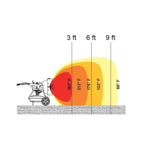 HeatStar HSP60R-Pro-Series Radiant Fired Construction Heater - view 3