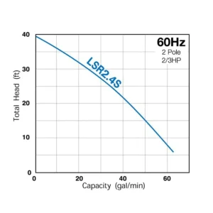 Tsurumi Pump LSR2.4S Manual 2″ Submersible Pump - view 2