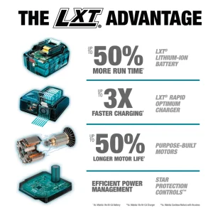 Makita 18V LXT Lithium Ion Brushless Cordless 1 in. Rotary Hammer Kit, with HEPA Dust Extractor (5.0Ah) - view 2