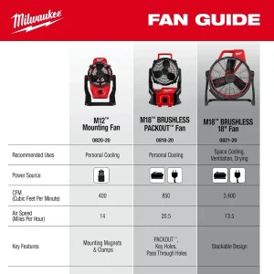 M18 Brushless PACKOUT Fan - view 4