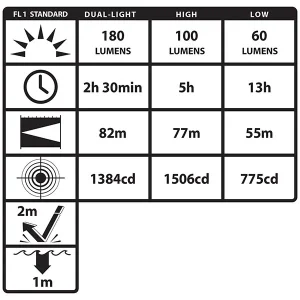 Bayco Nightstick Black LED Multi-Function, Dual-Light Headlamp - view 4