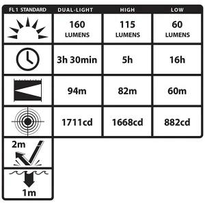 Bayco Nightstick LED Dual-Light Headlamp for Hard Hat, Green - view 2