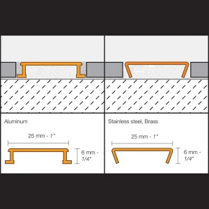 Schluter Designline Decorative Trim (Profile) | Brushed Stainless Steel - view 4