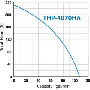 Tsurumi Pump THP-4070HA High Pressure Gas Pump - view 2